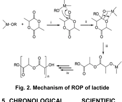 Fig. 2. Mechanism of ROP of lactideMechanism of ROP of lactide 