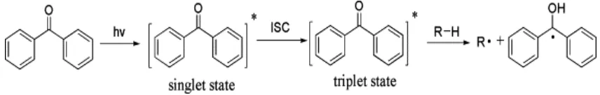 Fig. 9. Microwave-assisted ring-opening polymerization of lactide 