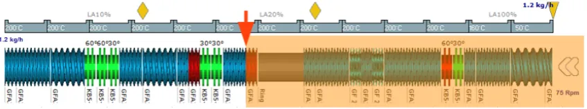 Figure 9Figure 9.Figure 9. Trial-2 RTD Comparison considering reaction at the middle stage of the extruder