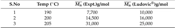 Table 5. Comparison between simulation results (“Ludovic®”) and experimental results (“Expt”).