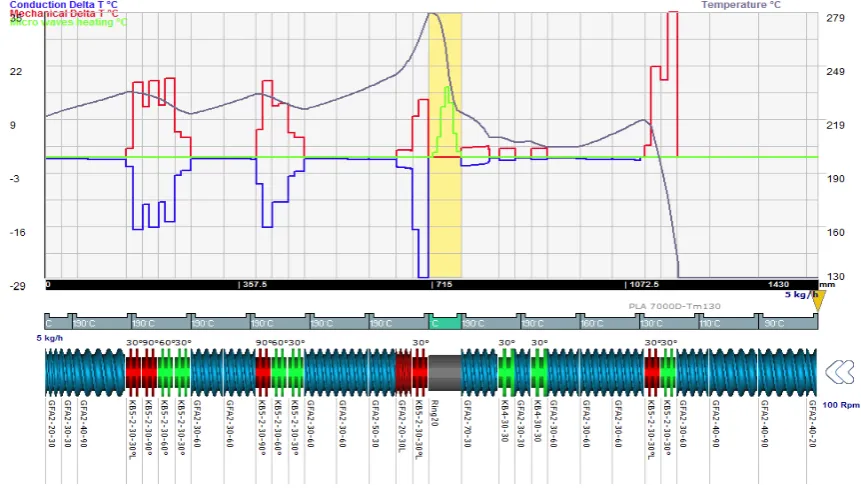 Figure 4.) andmicro-wave (AE) (100 W) (greyred) and green), due to mechanical effect (), due to mechanical effect (grey)