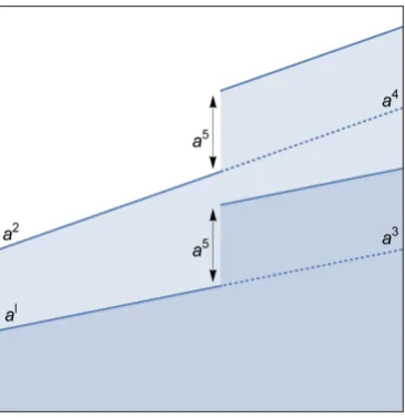 Figure 7. The deﬁnition of the geometric parametersa=(a1,a2) in model 1.