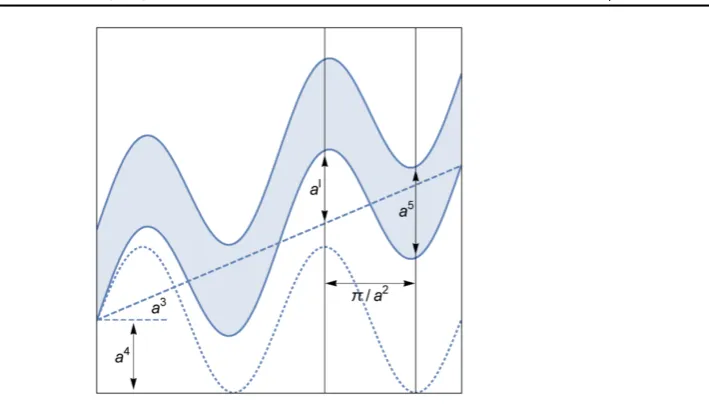 Table 1. The relative error on the data, when each measurement is perturbed by aninstance of N 0, 0.01(2) noise.