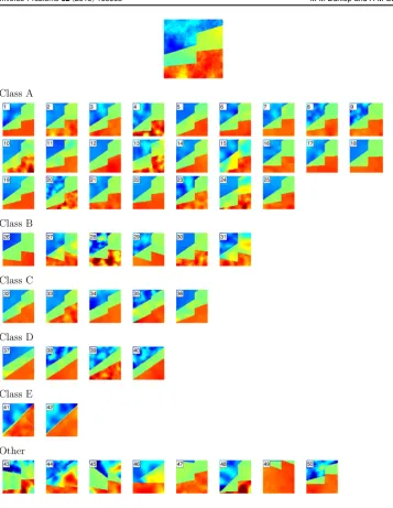 Figure 11. (Model 2) The true log-permeability ﬁeld (top), and 50 local minimisersarising from minimisation initialised at draws from a smoothed prior distribution.Simulation 7 has the lowest functional value, withI u(MAP7,aMAP7)=2567