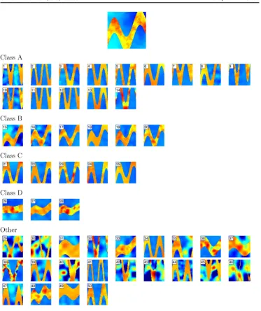 Figure 12. (Model 3) The true log-permeability ﬁeld (top), and 50 local minimisersarising from minimisation initialised at draws from a smoothed prior distribution.Simulation 20 has the lowest functional value, withI u(MAP20,aMAP20)=2117
