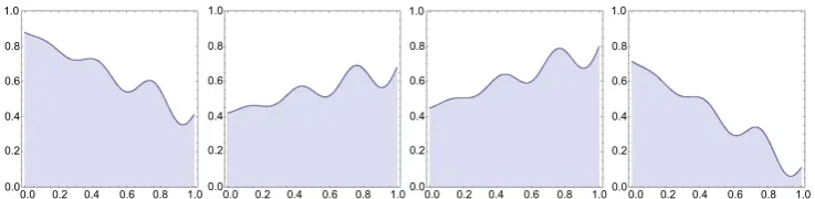 Figure 3. Possible sets Ai, corresponding to example 2.2.