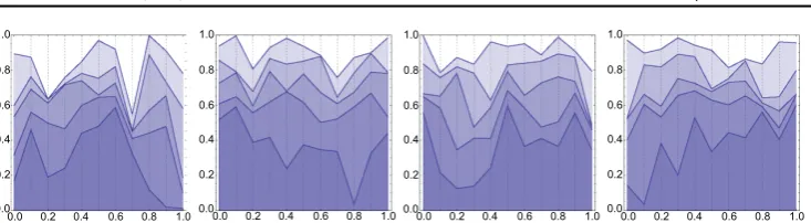 Figure 5. Possible sets Ai, corresponding to example 2.4 in the case K=11, N=6.