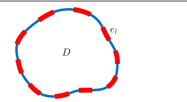 Figure 6. An example domain D, with attached electrodes( )el lL=1, for the EIT problem.
