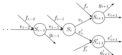 Fig. 2.ofSummary of our notation. We assume that the nodes corresponding to Si+1 and S′i+1 are leaf nodes T ′ and non-continuable.