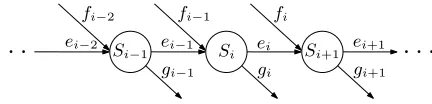 Fig. 1.Illustration of the notation used in Section 3.1. Every node in the shown graph corresponds to a2-change