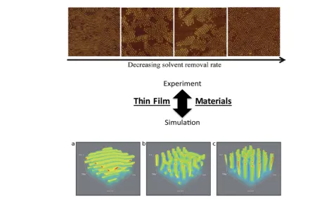 Fig. 7Linking theory and experiment in block copolymers. Thin ﬁlm nanostructures – eﬀects of processing on nanostructure orientation