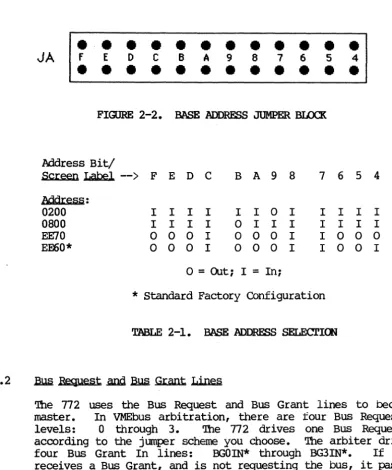 TABLE 2-1. BASE ADDRESS SELECTICE 