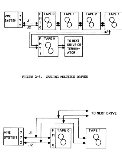 FIGURE 2-6. 