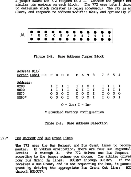 Table 2-1 • Base Address Selection 