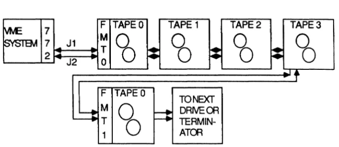 Figure 2-5. cabling Multiple Drives 