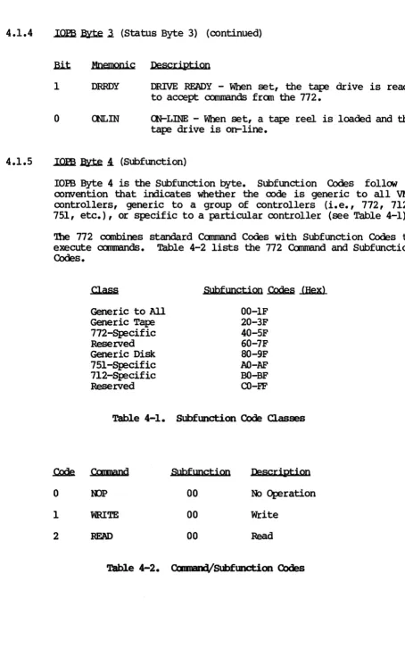 Table 4-1. SUbfunction Code Classes 