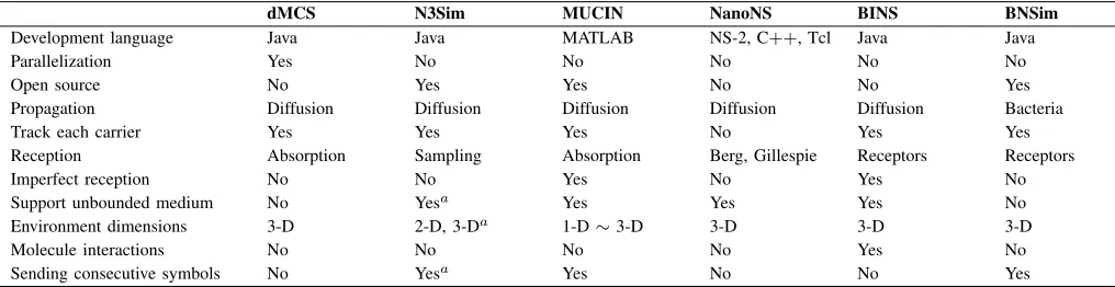 Fig. 14. The tabletop MC platform [245].