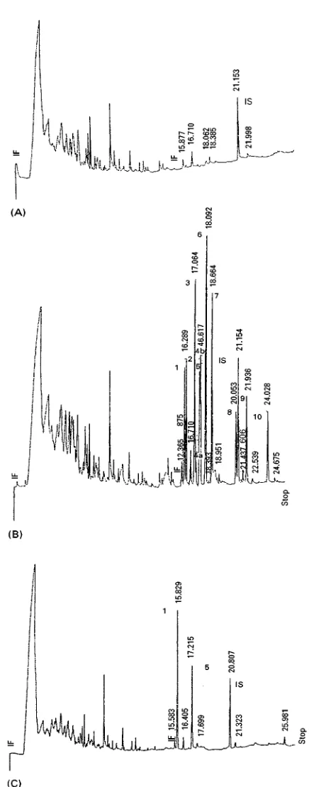 Figure 7Typical SPME-GLC-NPD chromatograms obtained from (A) blank plasma with internal standard, (B) plasma spiked with10 min at 22thickness); column temperature, programme from 140Peaks: 1, amitriptyline; 2, trimipramine; 3, imipramine; 4a, cis-doxepine;
