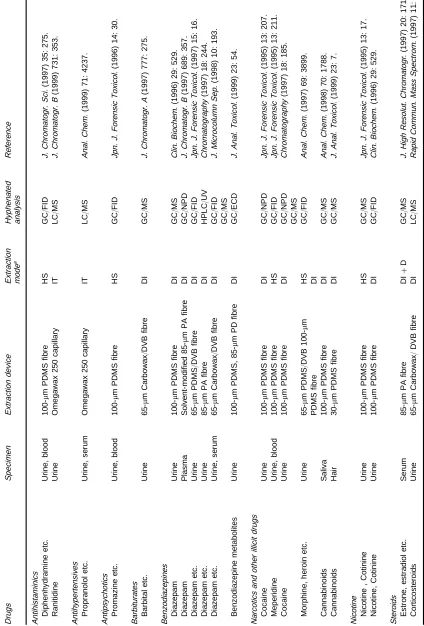 Table 1Drugs