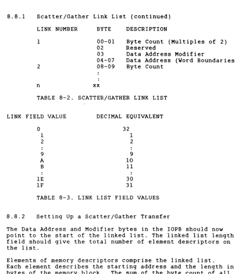 TABLE 8-2. SCATTER/GATHER LINK LIST 