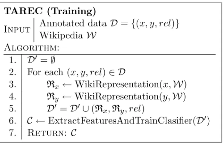 Figure 3.1: The TAREC training algorithm.