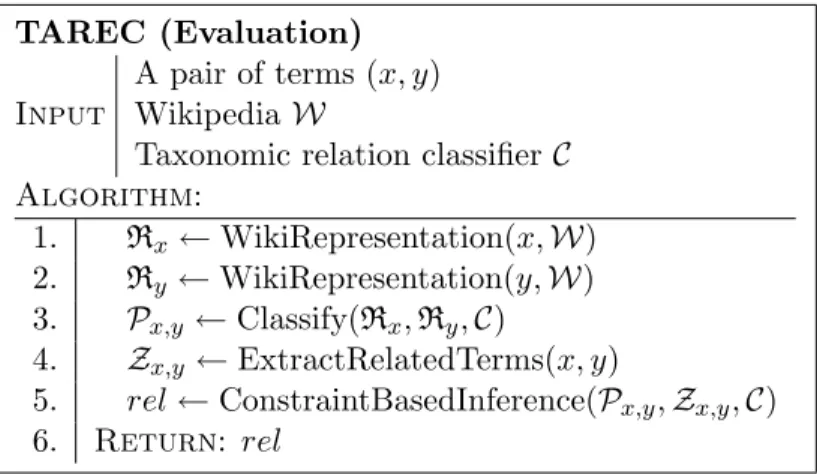 Figure 3.2: The TAREC evaluation algorithm.