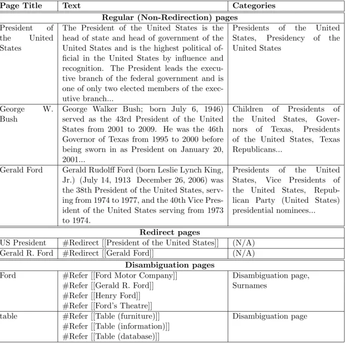 Table 3.2: An excerpt of the structure of Wikipedia pages