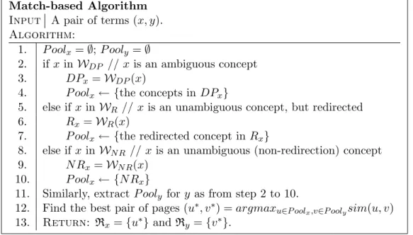 Figure 3.3: The Match-based approach to constructing Wikipedia-based semantic representations.