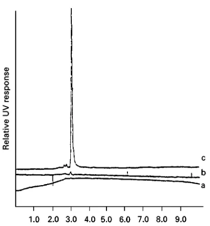Figure 7The effectiveness of the extraction can be seen in. No reports on the selectivity of this tech-nique for metal ions have been published and thisremains a key area for the future.