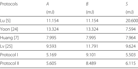 Table 4 ROM requirement for keys