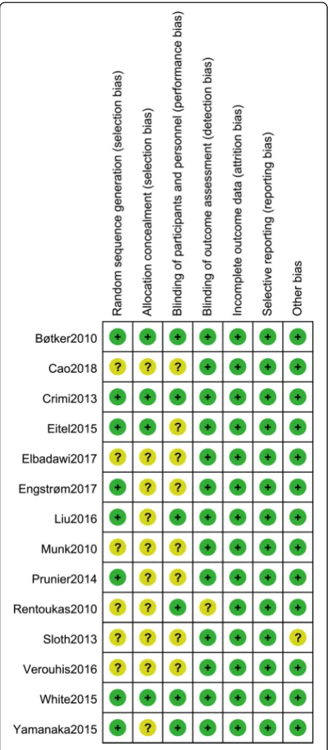 Fig. 2 Quality assessment summary of the included studies