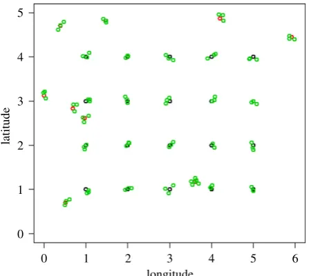 Figure 2. Example of lattice with close pairs design adopted in this work.Black dots, sampling locations in regular grid (the 4 rows x 5 column gridat the centre of the figure); red dots, sampling locations allocated randomly(noticeable because they don’t 