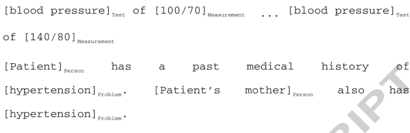 Table 1 shows the supporting entities and features used for each mention class. To clarify, a  supporting entity is a separate annotation identified by the system as providing information  relevant to the context in which the Person or Thing mention appear