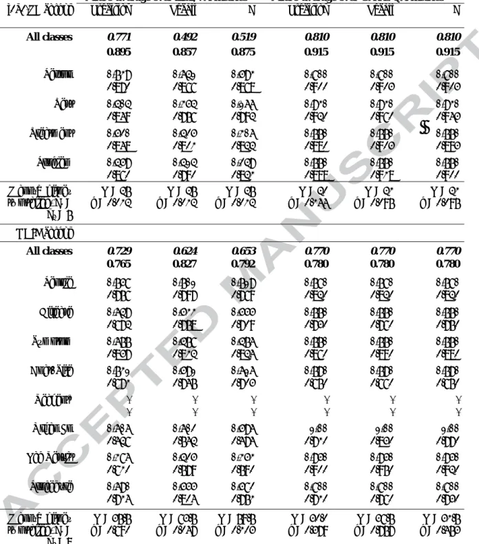 Table 3. Test corpus coreference evaluation results, baseline (italics) vs system  