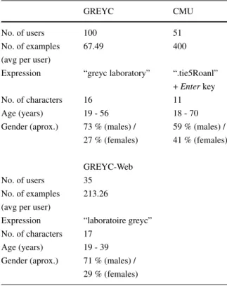 Table 1 Summary of datasets used in this paper ([8, 9, 16])
