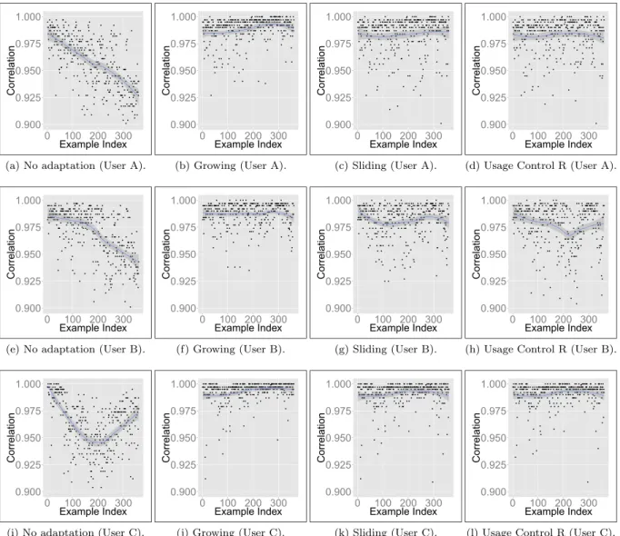 Fig. 11 Effect of different adaptation methods on the POSITIVE examples