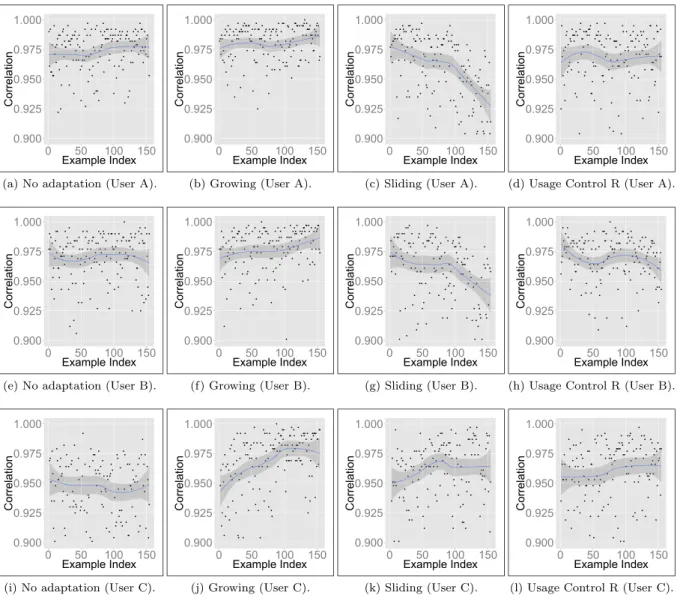 Fig. 12 Effect of different adaptation methods on the NEGATIVE examples
