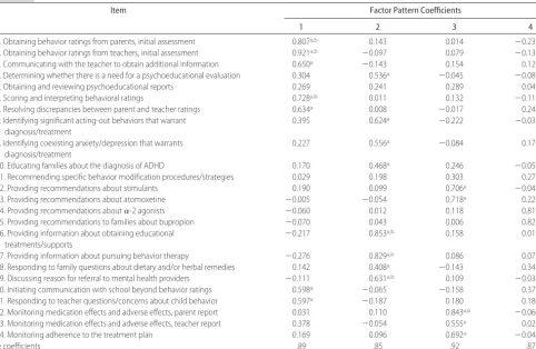 TABLE 1Four-Factor Structure of the AQ-PCP