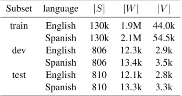 Table 1: Medical Web Crawl main figures. k denotes thousands of elements and M denotes millions of elements.