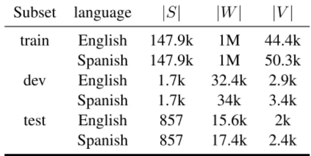 Table 2: IT corpus main figures. k denotes thousands of elements. |S| stands for number of sentences and M denotes millions of elements., |W | for number of running words, and