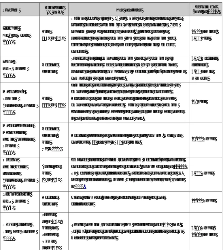 Table 1: Selected State Employee Premium Assistance Programs 