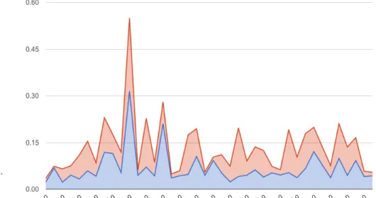 Fig. 2: Examples for semantic analyses