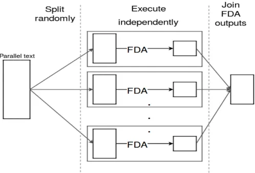 Figure 2.8: ParFDA execution diagram