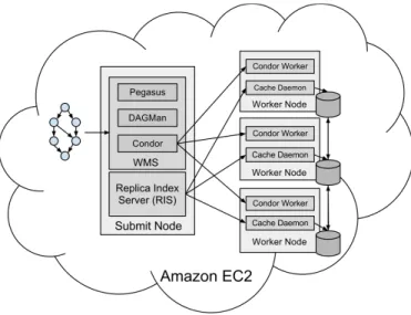 Figure 2.  Execution Environment. 