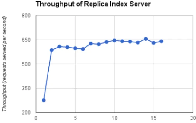 TABLE I.   MEAN  REQUESTS PER SECOND FOR THE REPLICA INDEX  SERVER Number  of  workers  Number of  entries in RIS  Workflow runtime  Average number of  requests per second 