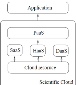 Fig. 1. Cloud models 