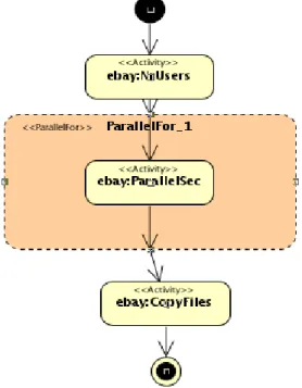 Fig. 3. Workflow for the E-bay data retrieval  application 