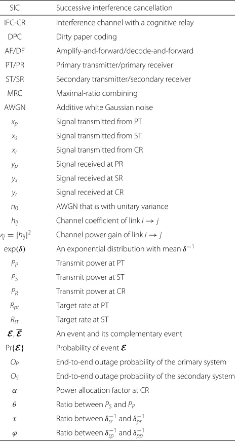 Table 1 A summary of abbreviations, notations, and symbols