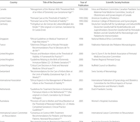 TABLE 1Documents Taken Into Account