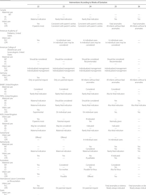 TABLE 2Practical Aspects of the Care of the Mother and Fetus/Neonate